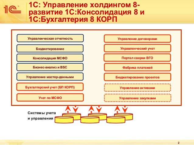 таганрог регистрация ооо